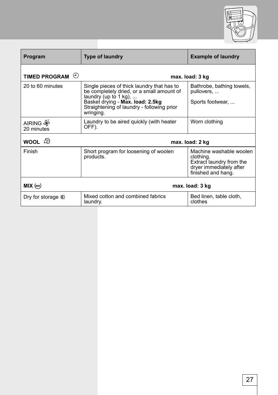 Kleenmaid KED600 User Manual | Page 28 / 33