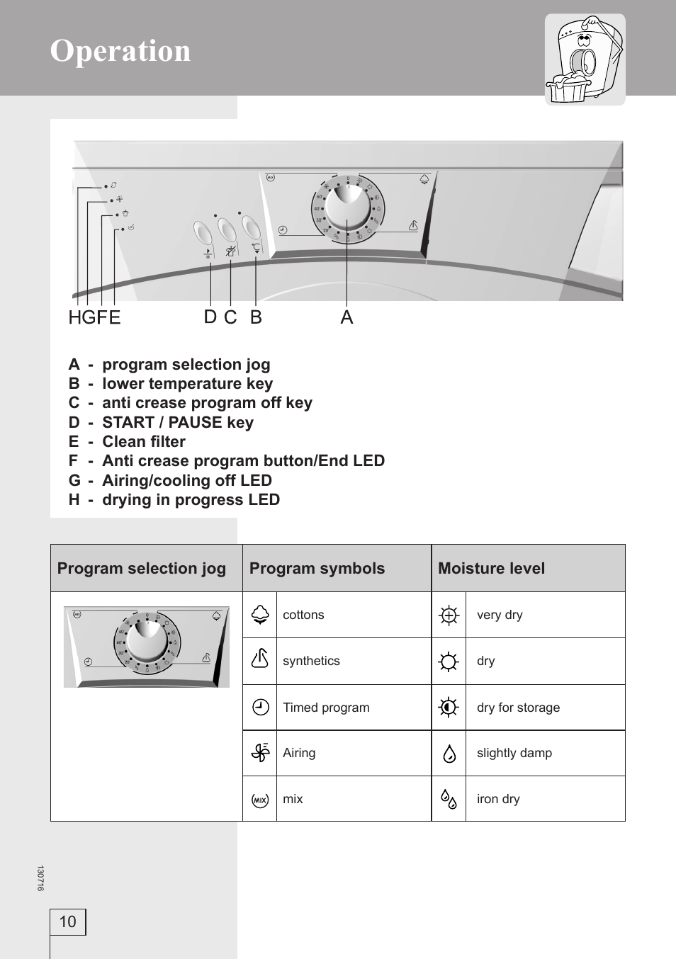 Operation | Kleenmaid KED501 User Manual | Page 10 / 24