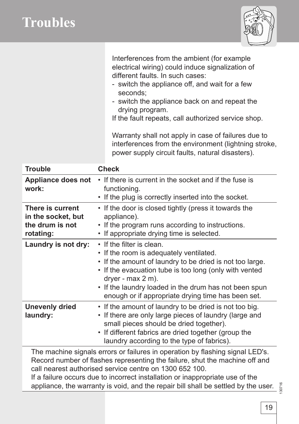 Troubles | Kleenmaid KED501 User Manual | Page 19 / 24