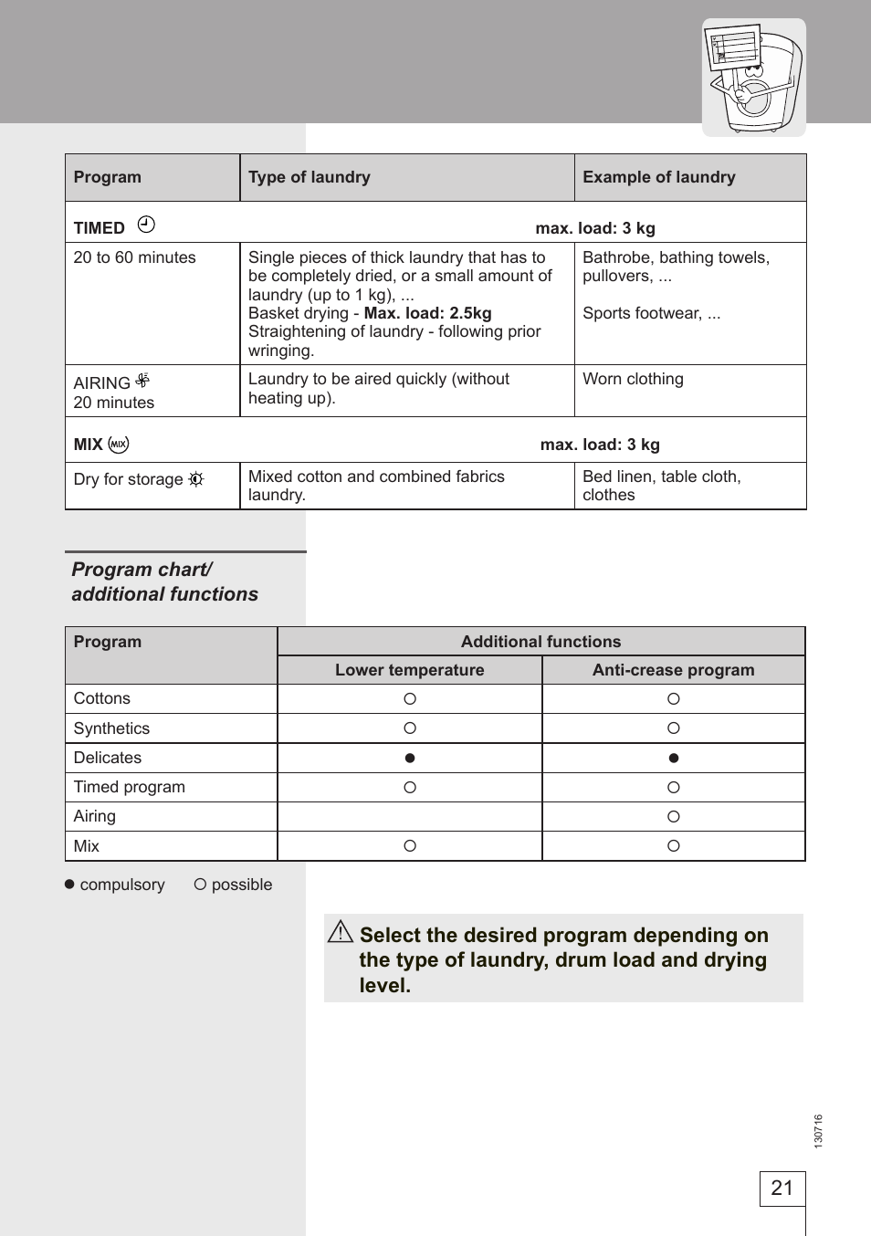 Kleenmaid KED501 User Manual | Page 21 / 24