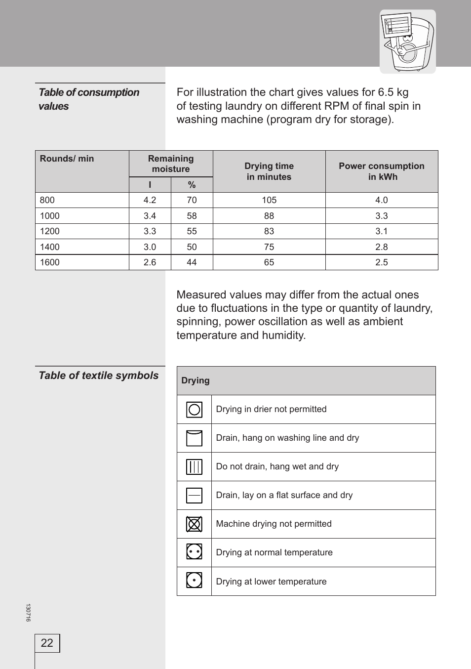 Kleenmaid KED501 User Manual | Page 22 / 24