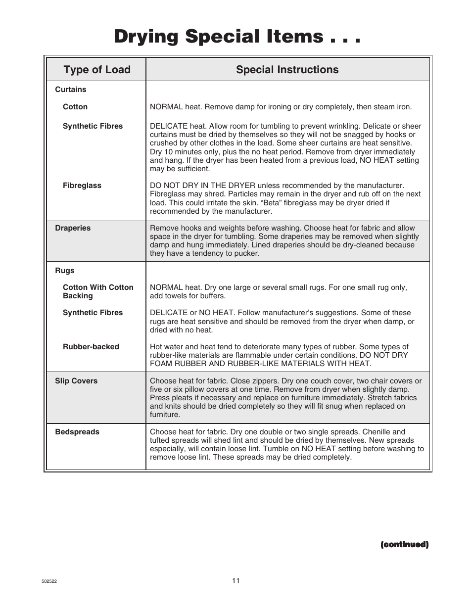 Drying special items, Special instructions type of load | Kleenmaid KED597-4350 User Manual | Page 11 / 19