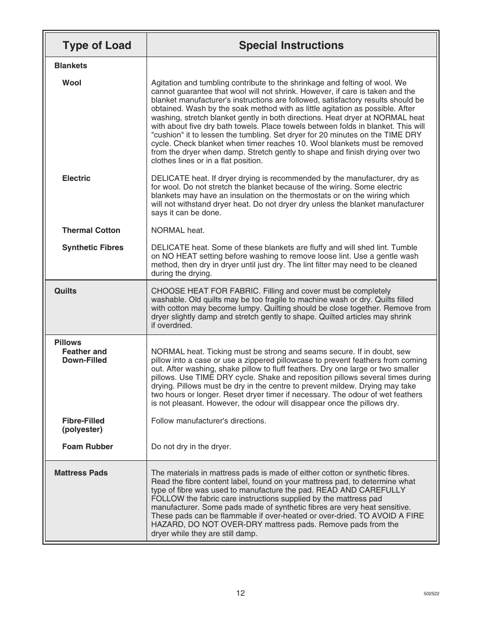 Special instructions type of load | Kleenmaid KED597-4350 User Manual | Page 12 / 19