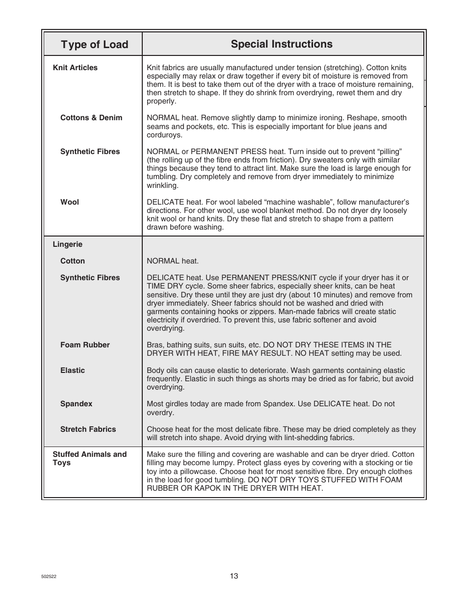 Special instructions type of load | Kleenmaid KED597-4350 User Manual | Page 13 / 19