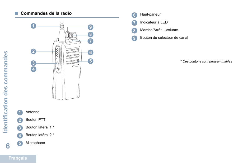 Commandes de la radio | Motorola DP 1400 User Manual | Page 102 / 402