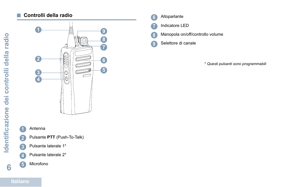 Controlli della radio | Motorola DP 1400 User Manual | Page 146 / 402