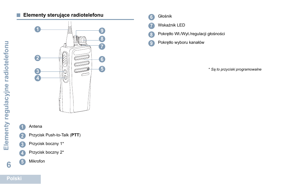 Elementy sterujące radiotelefonu | Motorola DP 1400 User Manual | Page 276 / 402