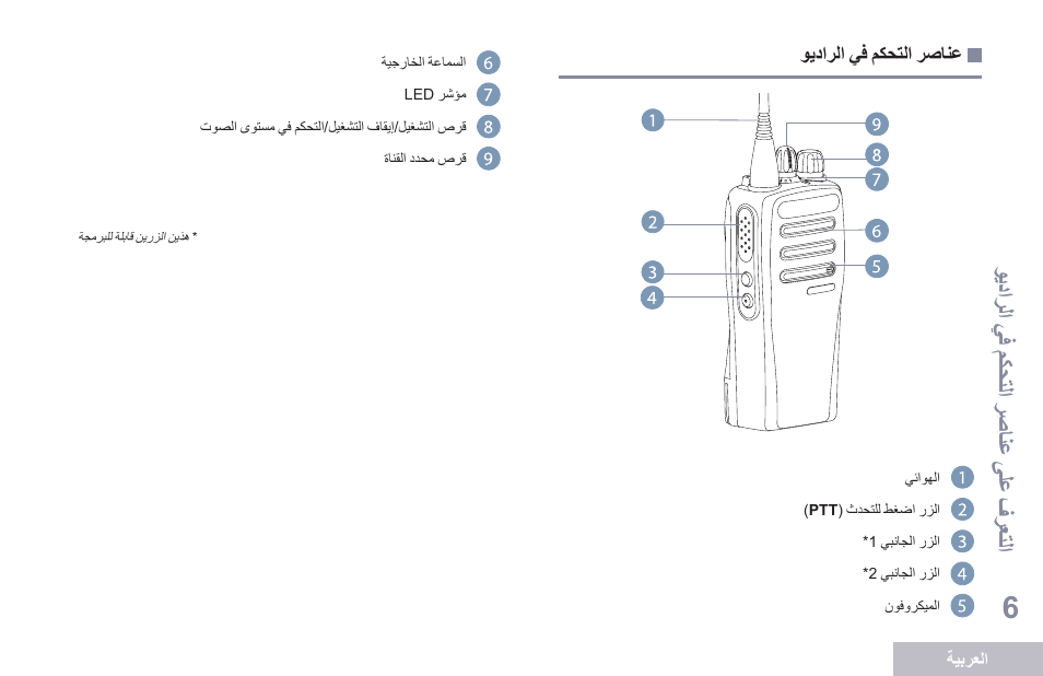 عناصر التحكم في الراديو | Motorola DP 1400 User Manual | Page 367 / 402