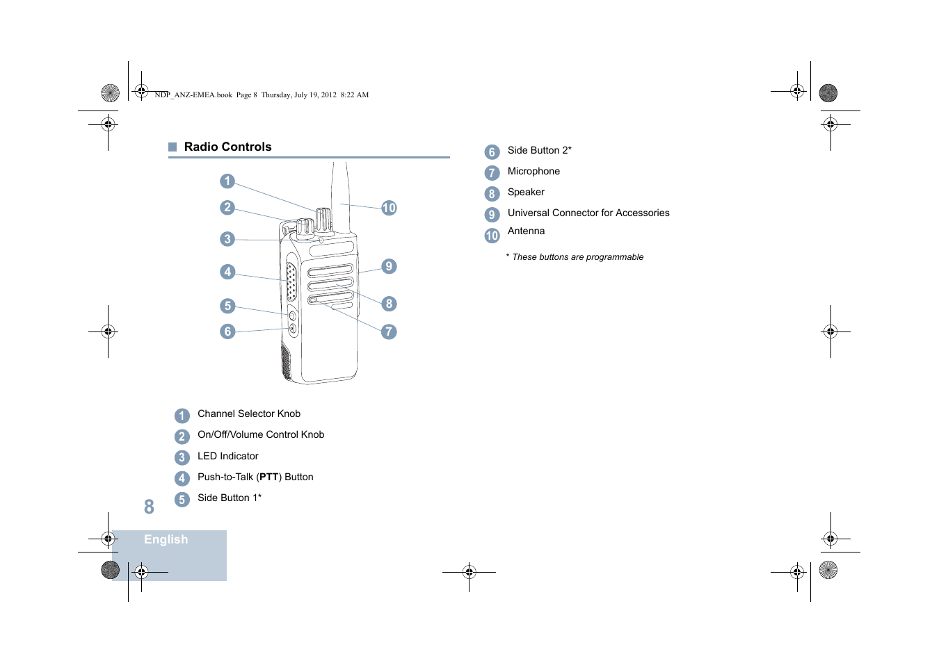 Radio controls | Motorola DP 2400 User Manual | Page 16 / 472