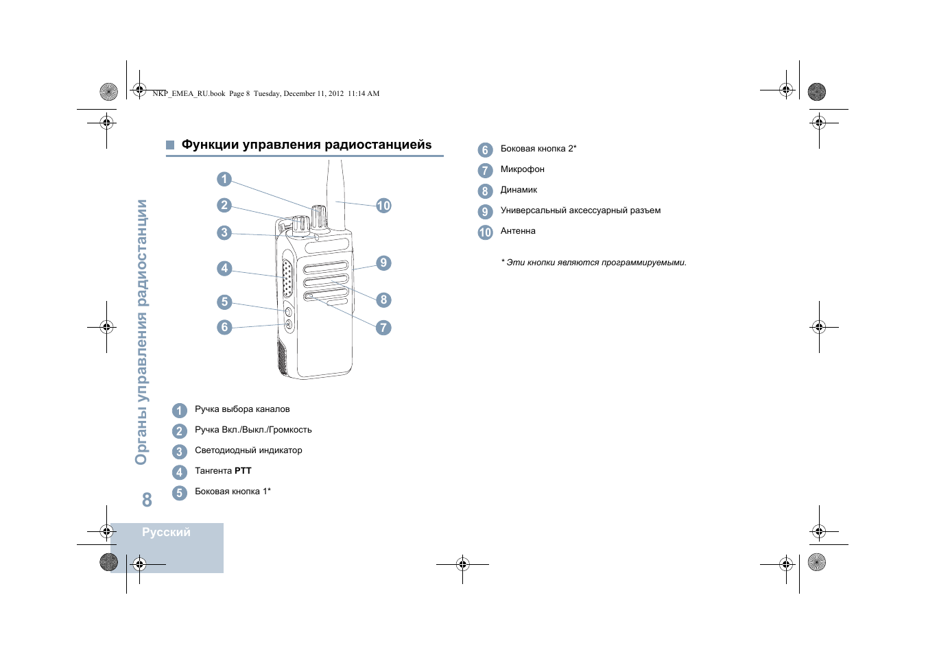 Функции управления радиостанциейs | Motorola DP 2400 User Manual | Page 380 / 472