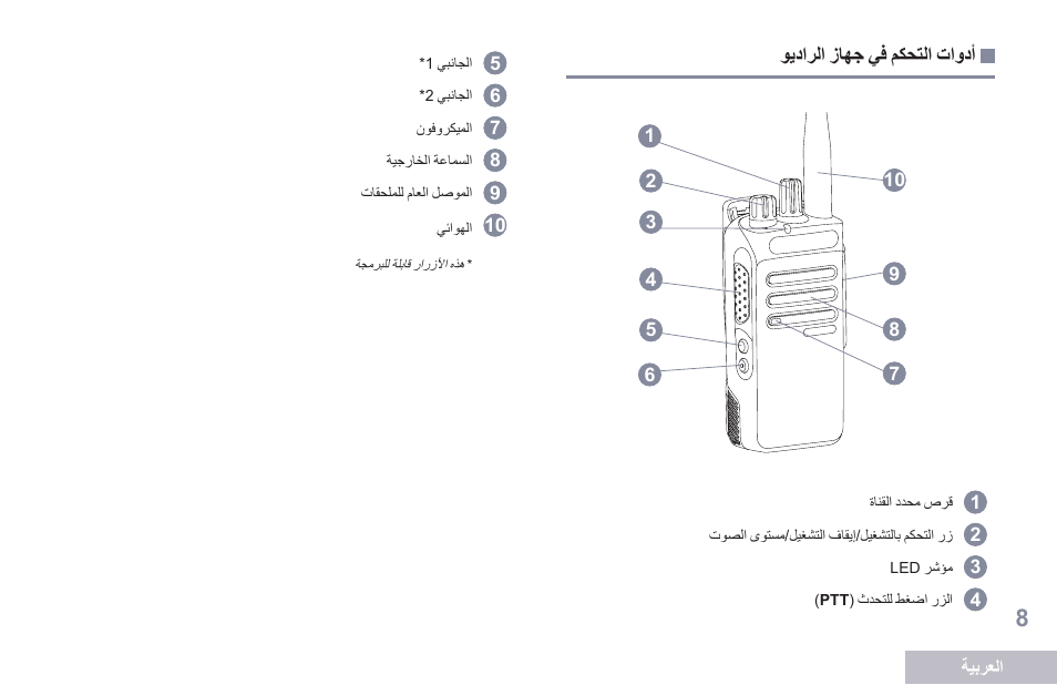 أدوات التحكم في جهاز الراديو, 8 ةحفصلا ويدارلا زاهج يف مكحتلا تاودأ | Motorola DP 2400 User Manual | Page 433 / 472