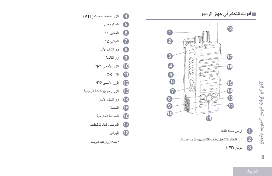 أدوات التحكم في جهاز الراديو, 8 ةحفصلا ويدارلا زاهج يف مكحتلا تاودأ | Motorola DP 2600 User Manual | Page 819 / 900