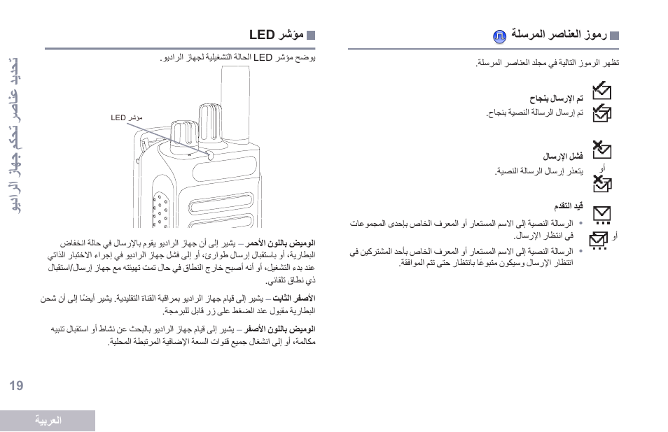 رموز العناصر المرسلة, مؤشر led, 19 ةحفصلا ةلسرملا رصانعلا زومر | وديترلت شزالج شمك حا شرصانع شيديحا | Motorola DP 2600 User Manual | Page 830 / 900