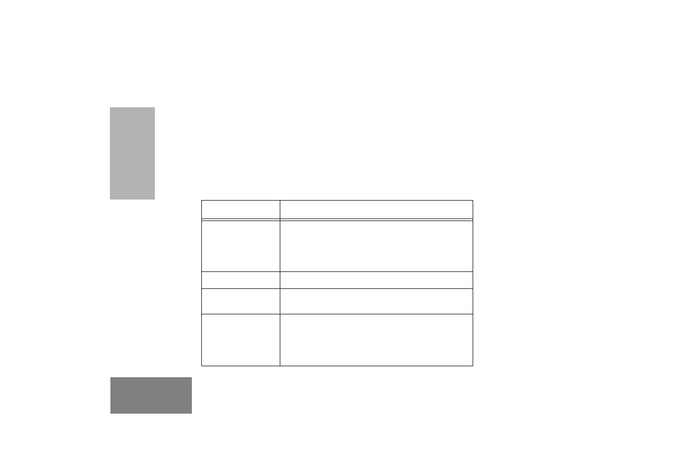 Programmable buttons | Motorola GM 340 User Manual | Page 6 / 32