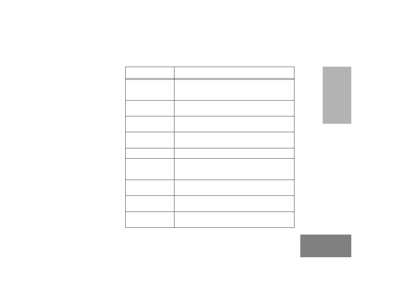 Motorola GM 340 User Manual | Page 7 / 32