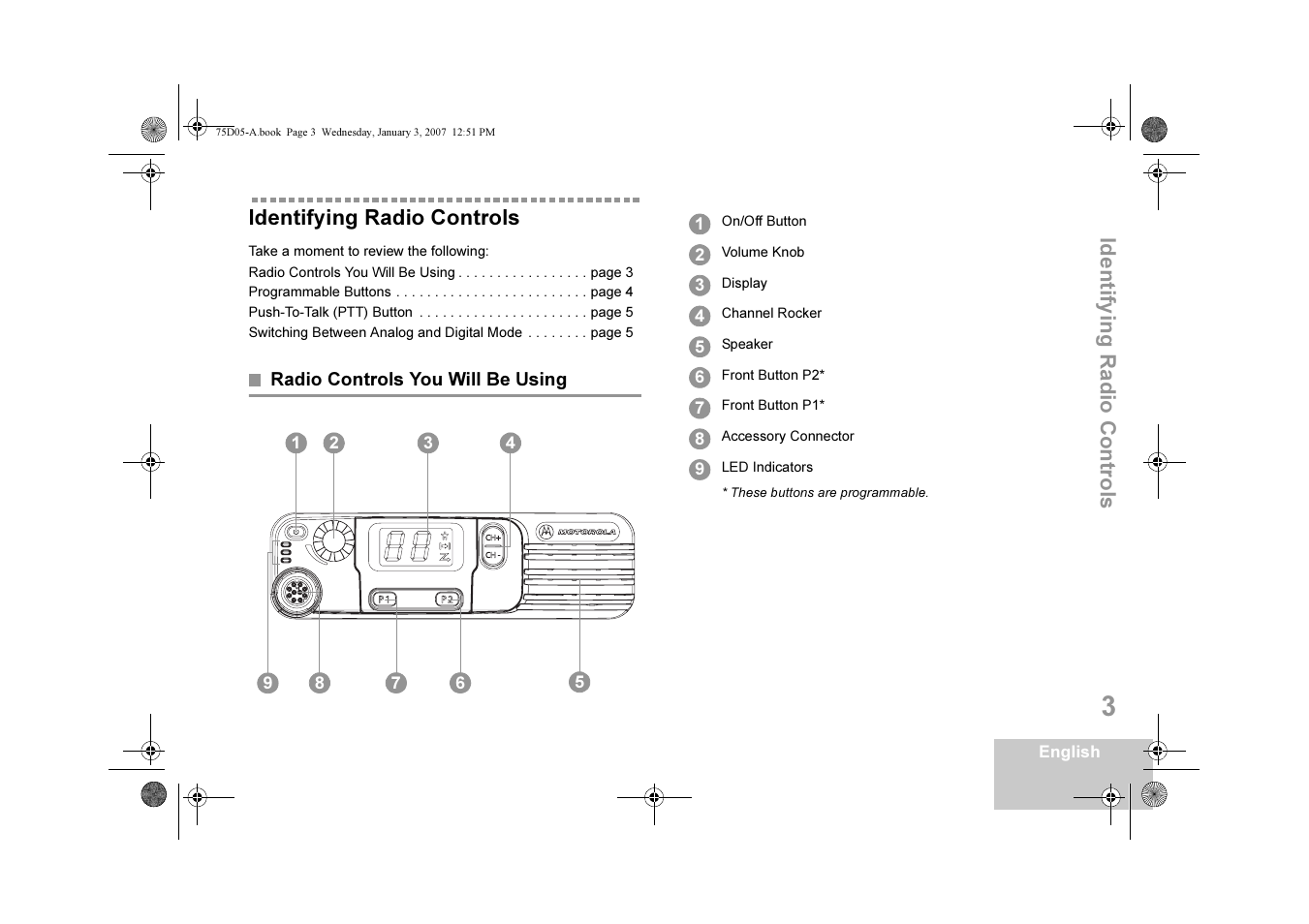 Identifying radio controls, Radio controls you will be using, Identi fy ing radio con tr o ls | Motorola DM 3400-3401 User Manual | Page 8 / 26