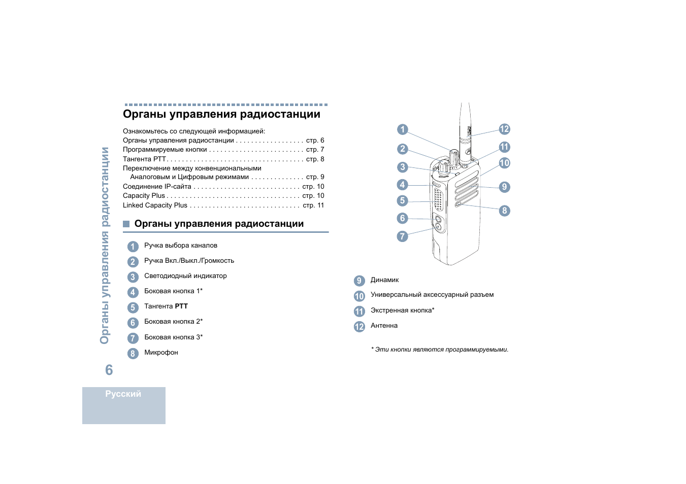 Органы управления радиостанции | Motorola DP 4400 UHF User Manual | Page 350 / 436