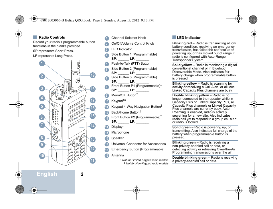 English | Motorola DP 4600 UHF User Manual | Page 4 / 40