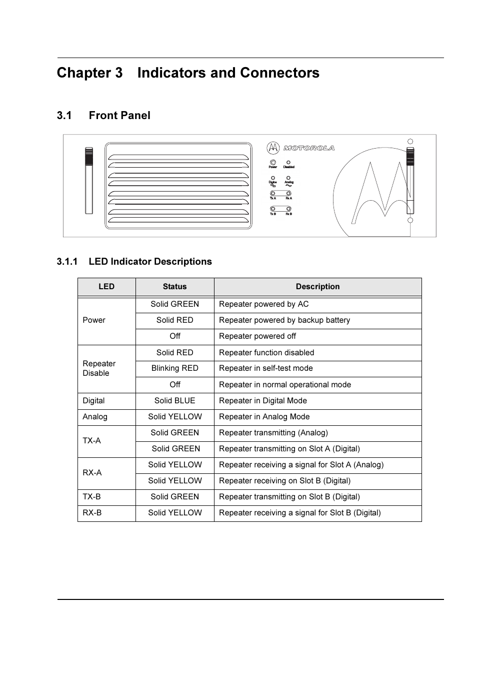 Chapter 3 indicators and connectors, 1 front panel, 1 led indicator descriptions | Chapter 3, Indicators and connectors -1, Front panel -1 3.1.1, Led indicator descriptions -1 | Motorola DR 3000 User Manual | Page 14 / 26