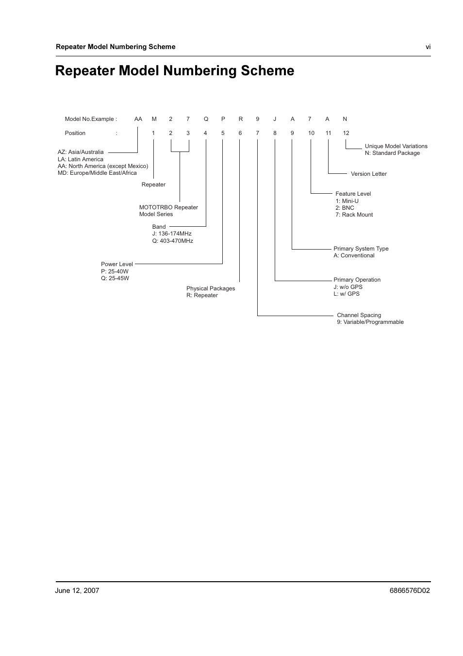 Repeater model numbering scheme | Motorola DR 3000 User Manual | Page 7 / 26