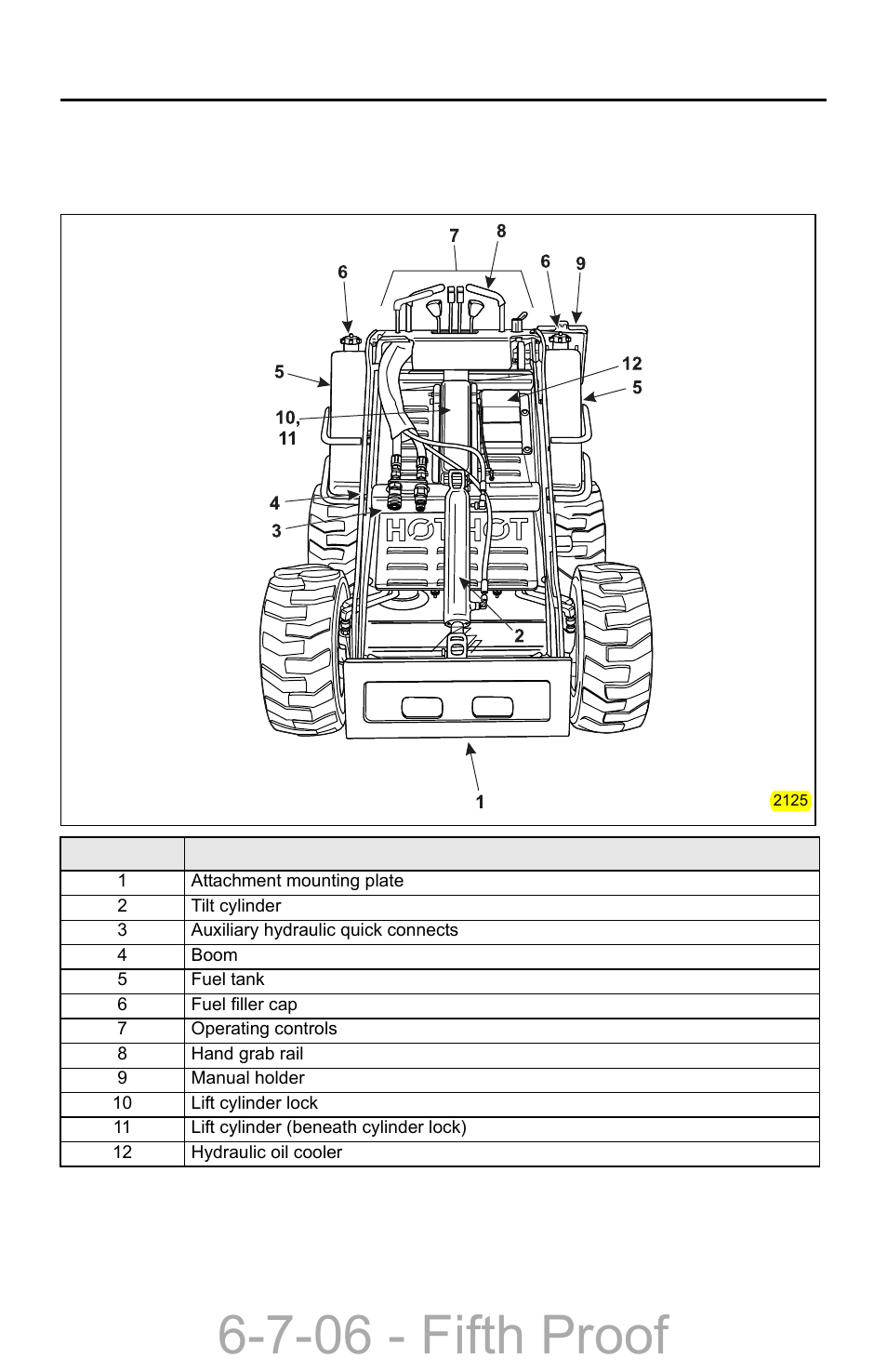 Section 2 - operating controls, Component locations, Front view | Section 2 – operating controls –1, Component locations –1, Front view –1, 7-06 - fifth proof | Compact Power Boxer 427W User Manual | Page 19 / 86