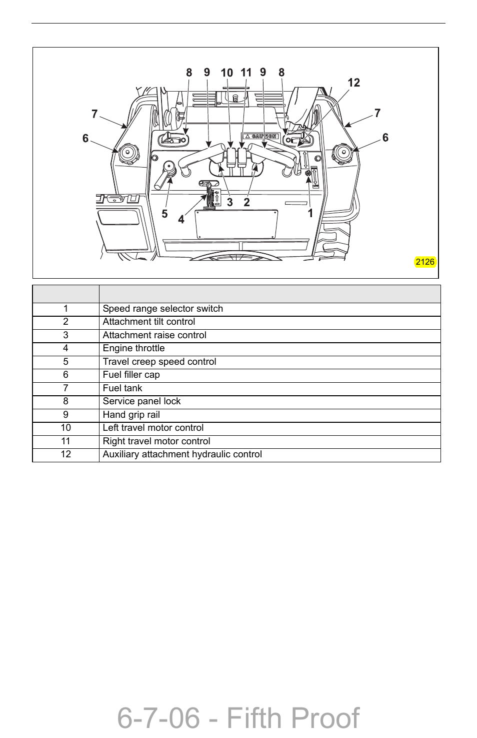 Operating controls, Operating controls –4, 7-06 - fifth proof | Compact Power Boxer 427W User Manual | Page 22 / 86