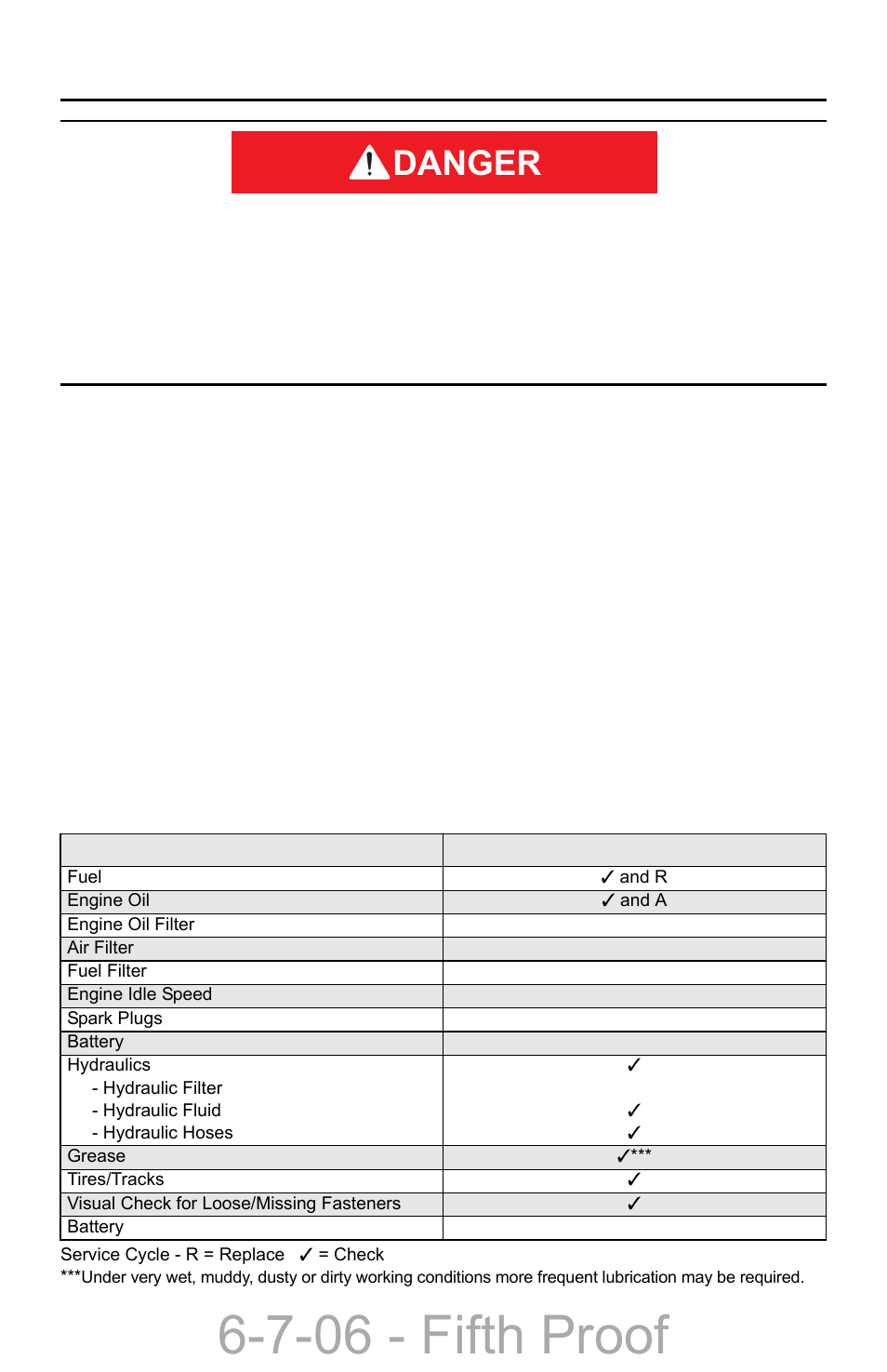 Section 3 - pre-start inspection and operation, Pre-start inspection, Daily service checks | Section 3 – pre-start inspection and operation –1, Pre-start inspection –1, Daily service checks –1, 7-06 - fifth proof, Danger | Compact Power Boxer 427W User Manual | Page 27 / 86