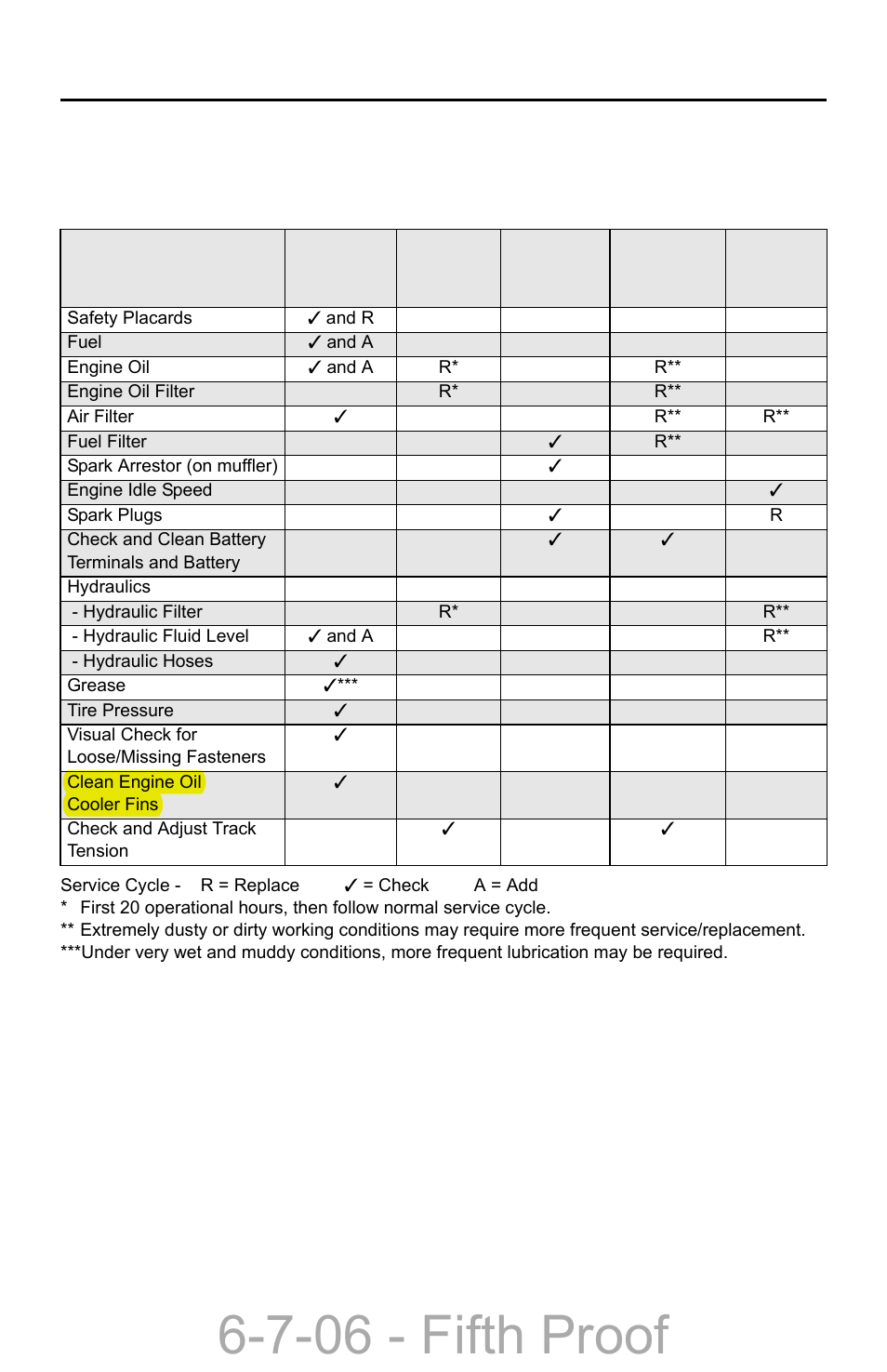 Section 4 - routine service and maintenance, Section 4 – routine service and maintenance –1, 7-06 - fifth proof | Compact Power Boxer 427W User Manual | Page 53 / 86