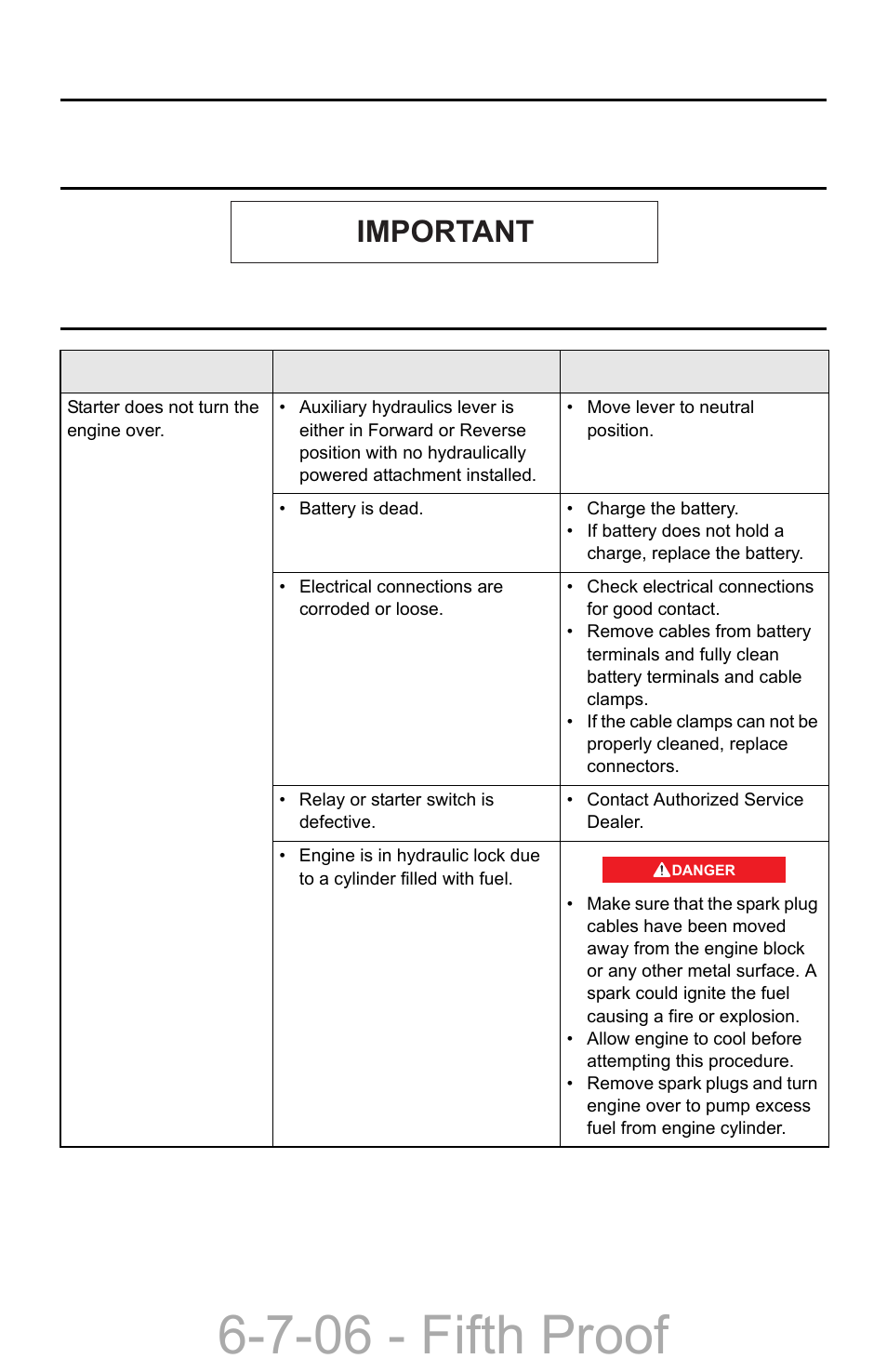 Section 5 - troubleshooting, Section 5 – troubleshooting –1, 7-06 - fifth proof | Important | Compact Power Boxer 427W User Manual | Page 75 / 86