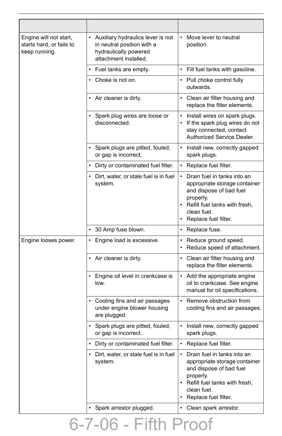 7-06 - fifth proof | Compact Power Boxer 427W User Manual | Page 76 / 86