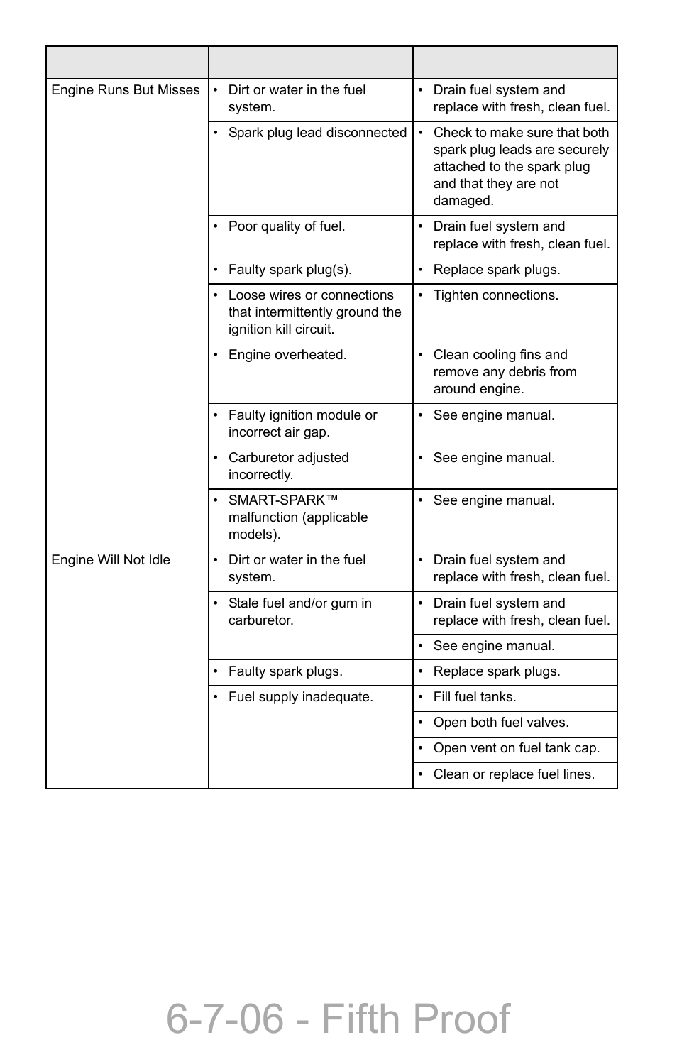 7-06 - fifth proof | Compact Power Boxer 427W User Manual | Page 80 / 86