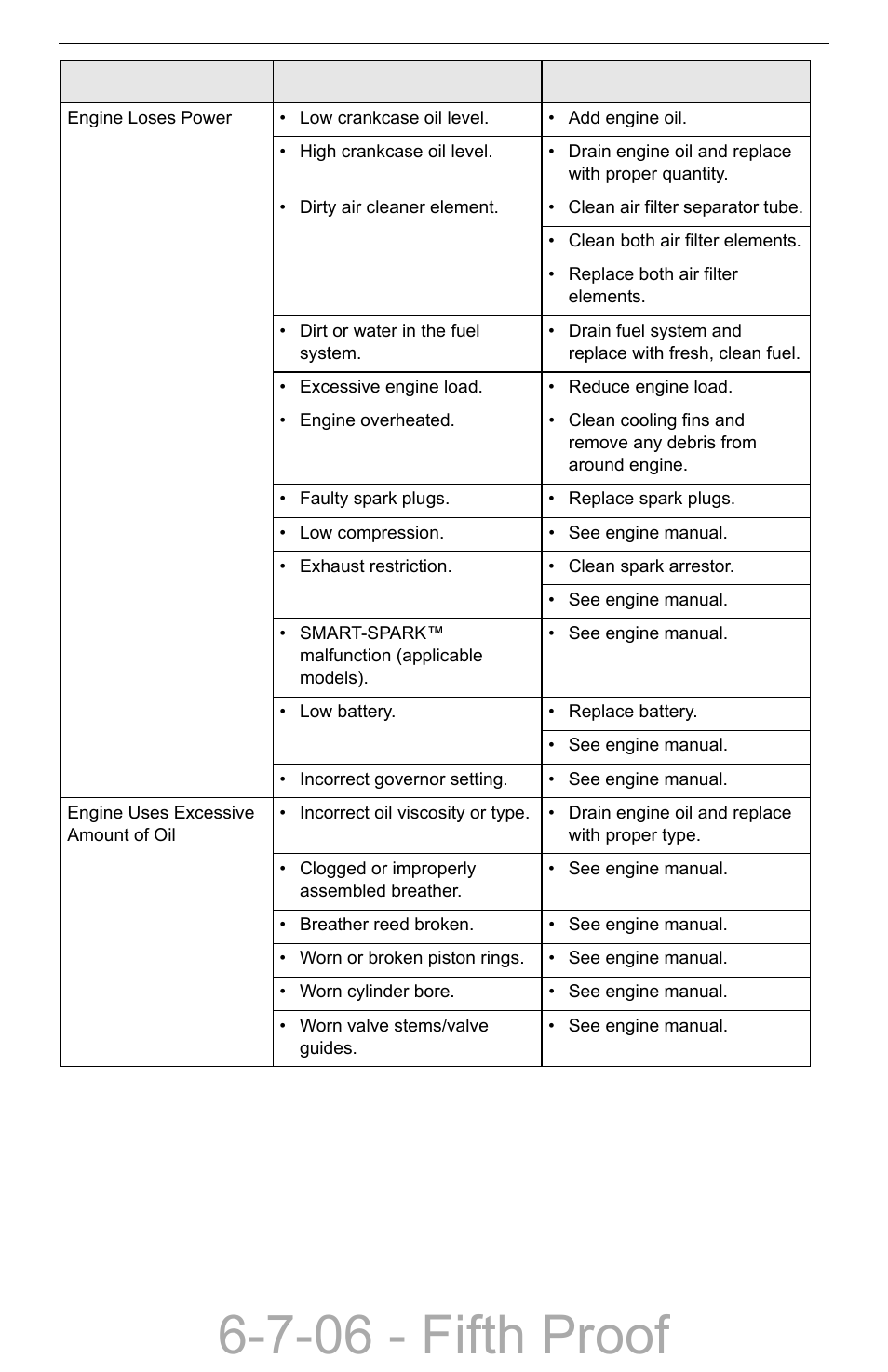 7-06 - fifth proof | Compact Power Boxer 427W User Manual | Page 82 / 86