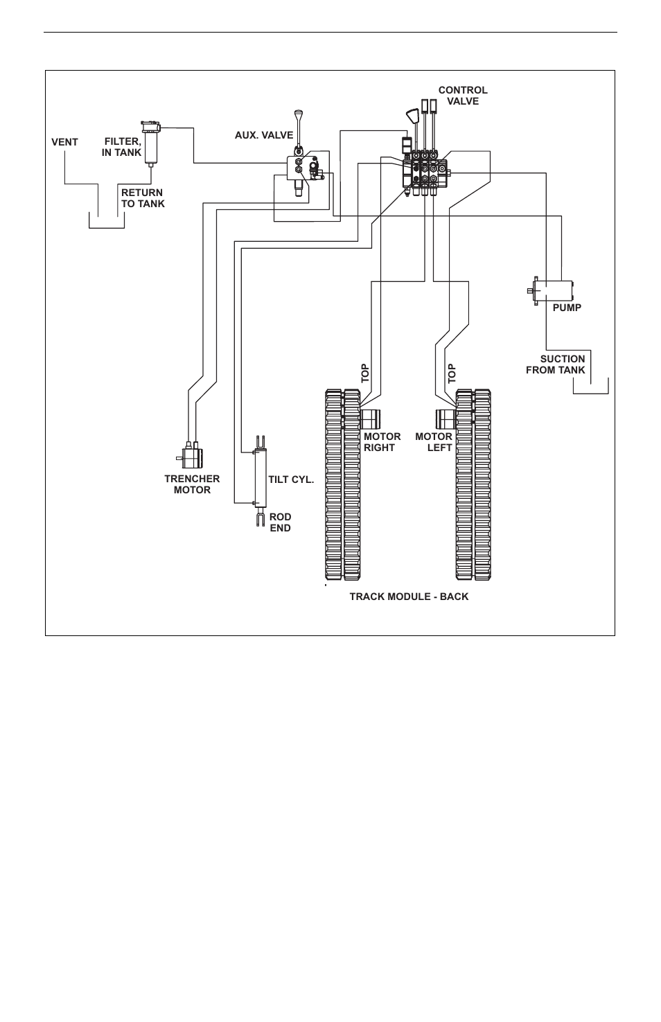 Boxer 118 hydraulic interconnect diagram, Boxer 118 hydraulic interconnect diagram –32, 32 routine service and maintenance | Compact Power BOXER 999-823 User Manual | Page 80 / 88
