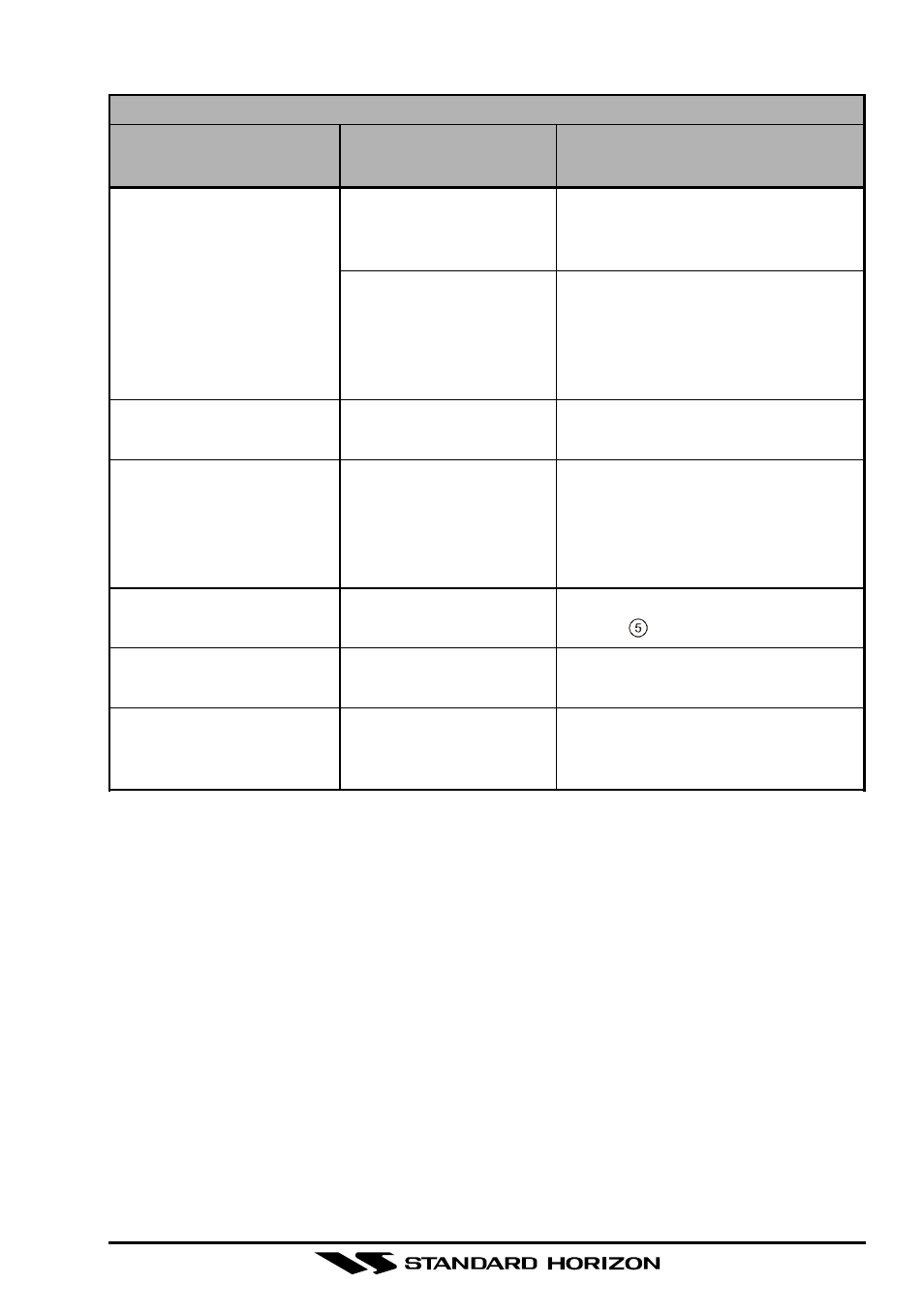 3 troubleshooting chart | Standard Horizon HX-471S User Manual | Page 47 / 61