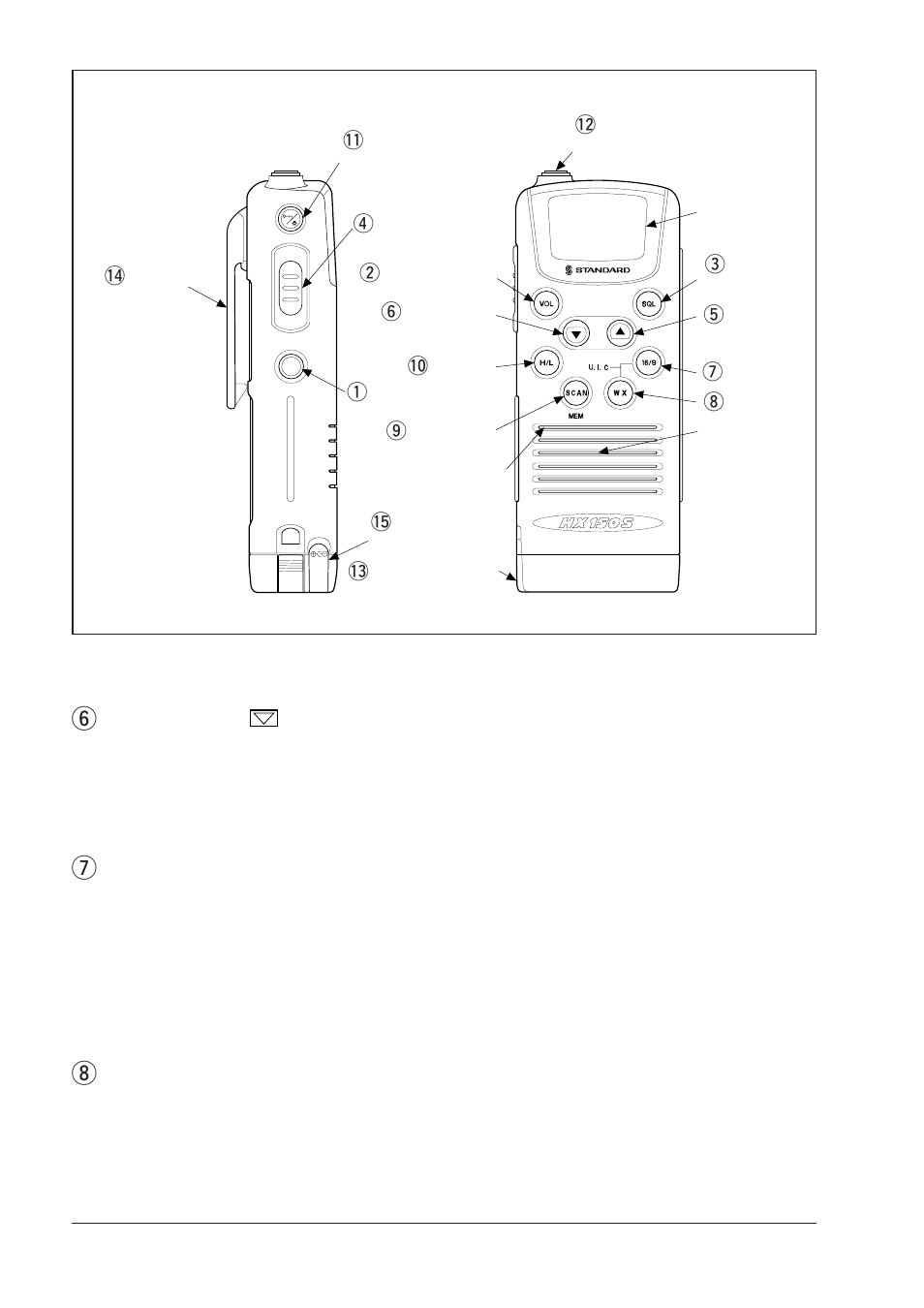 Ydown key, U16/9 key, Iwx key | Standard Horizon HX-150S User Manual | Page 6 / 20
