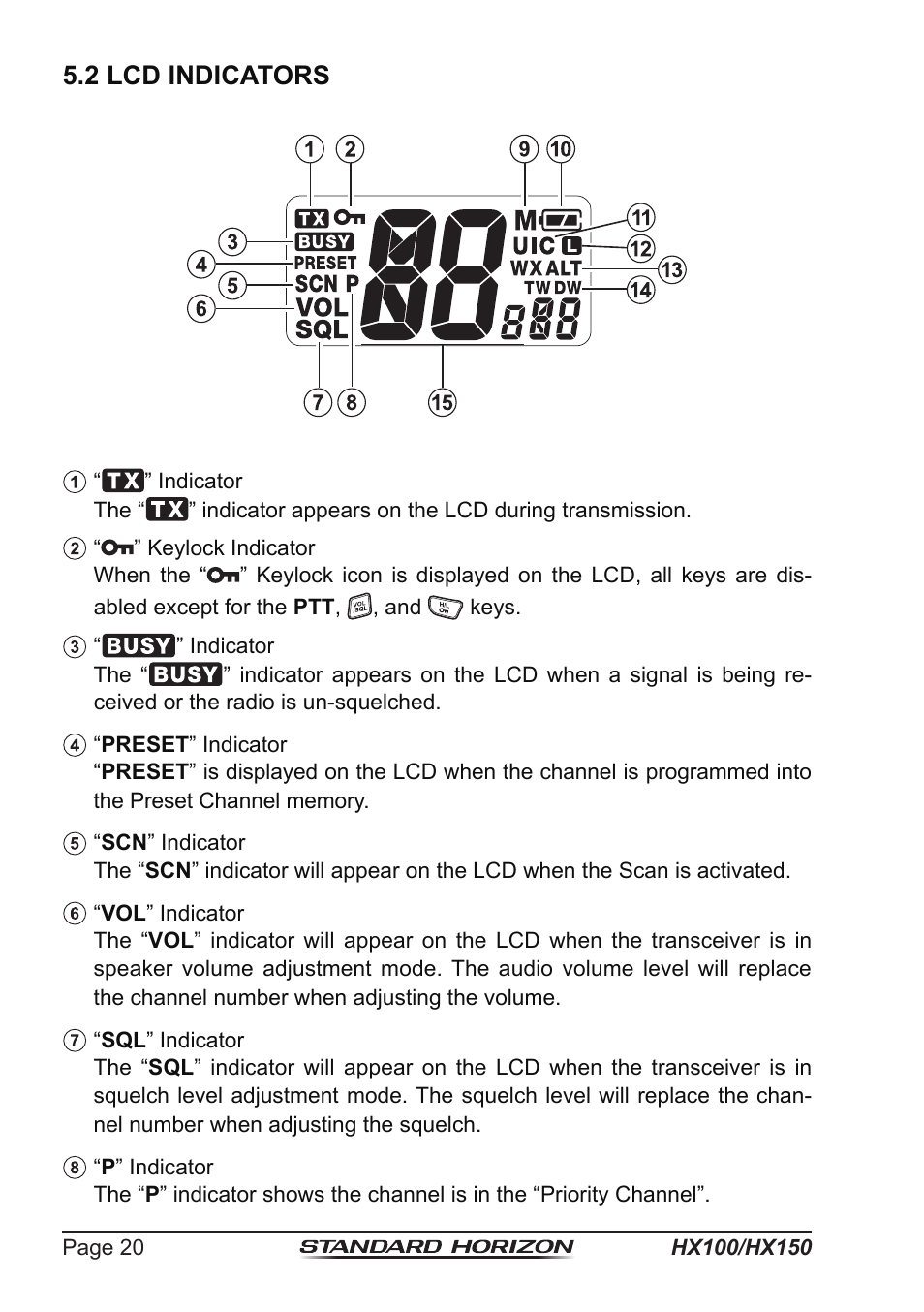 2 lcd indicators | Standard Horizon HX-100S User Manual | Page 20 / 48