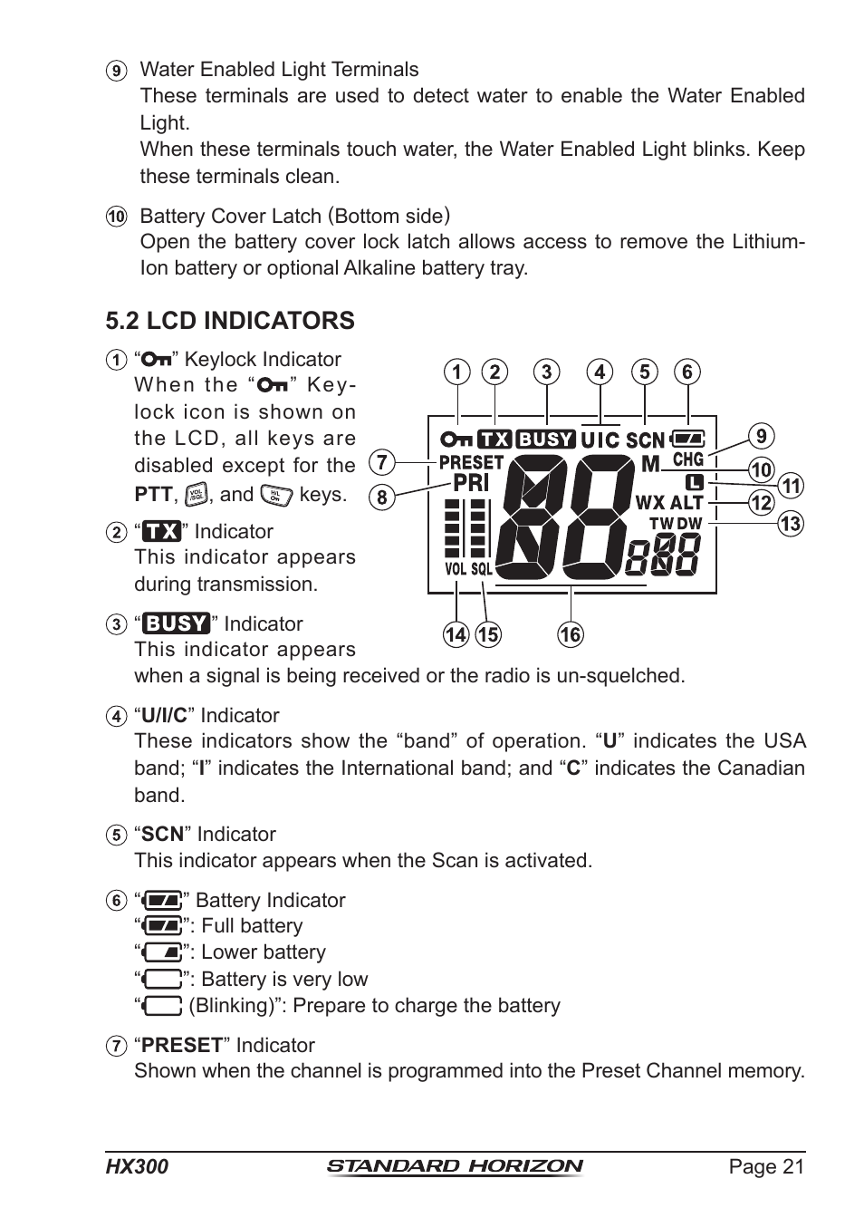2 lcd indicators | Standard Horizon HX-300 User Manual | Page 21 / 48