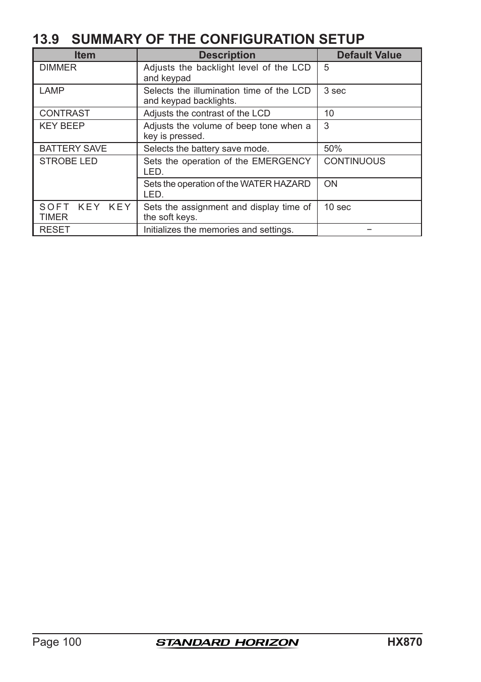 9 summary of the configuration setup | Standard Horizon HX-870 User Manual | Page 100 / 140