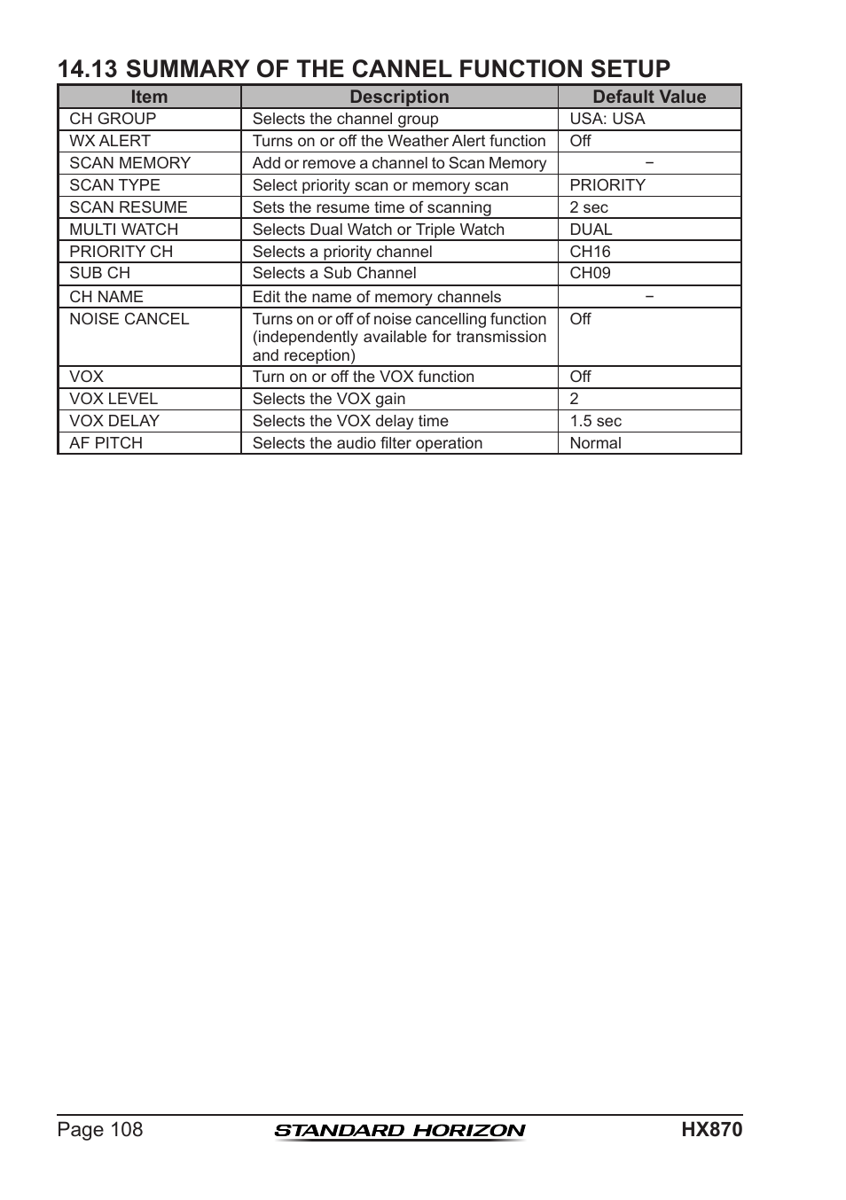 13 summary of the cannel function setup | Standard Horizon HX-870 User Manual | Page 108 / 140