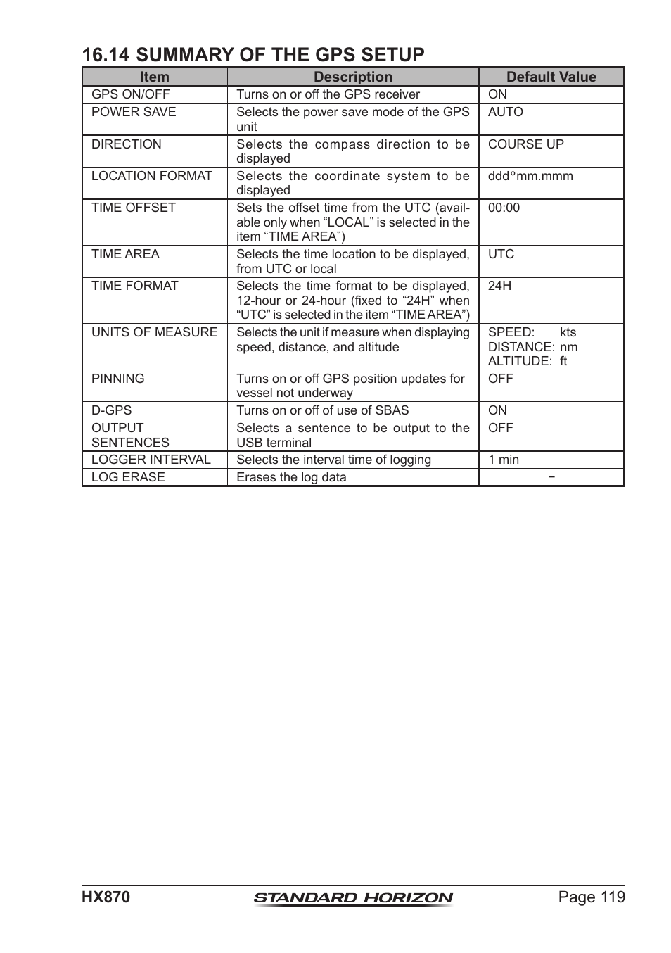 14 summary of the gps setup | Standard Horizon HX-870 User Manual | Page 119 / 140