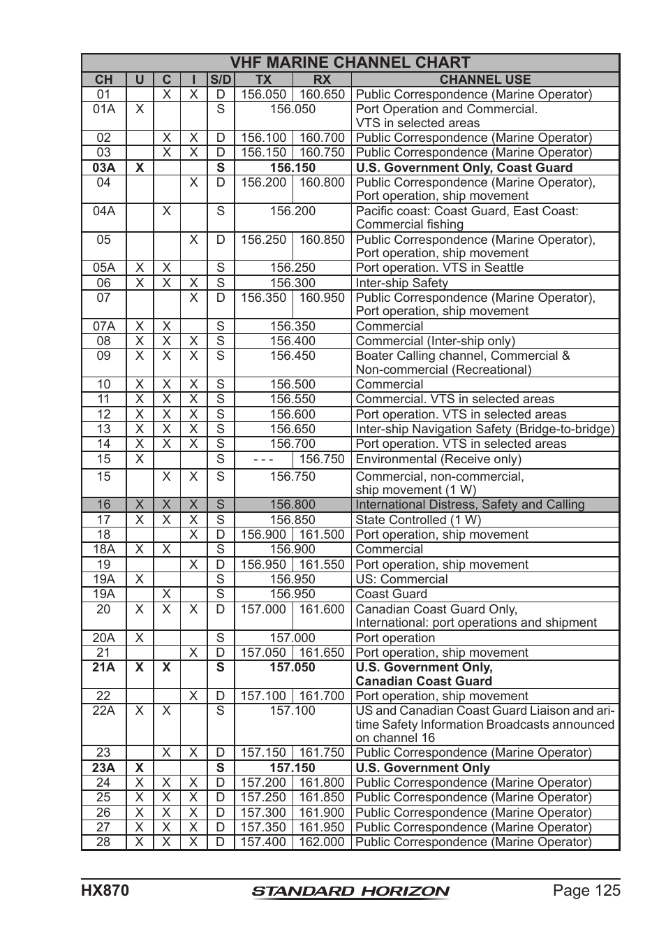 Standard Horizon HX-870 User Manual | Page 125 / 140