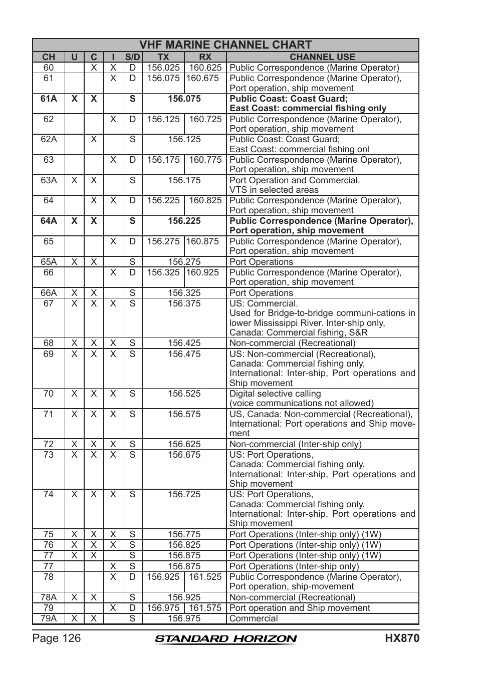 Standard Horizon HX-870 User Manual | Page 126 / 140