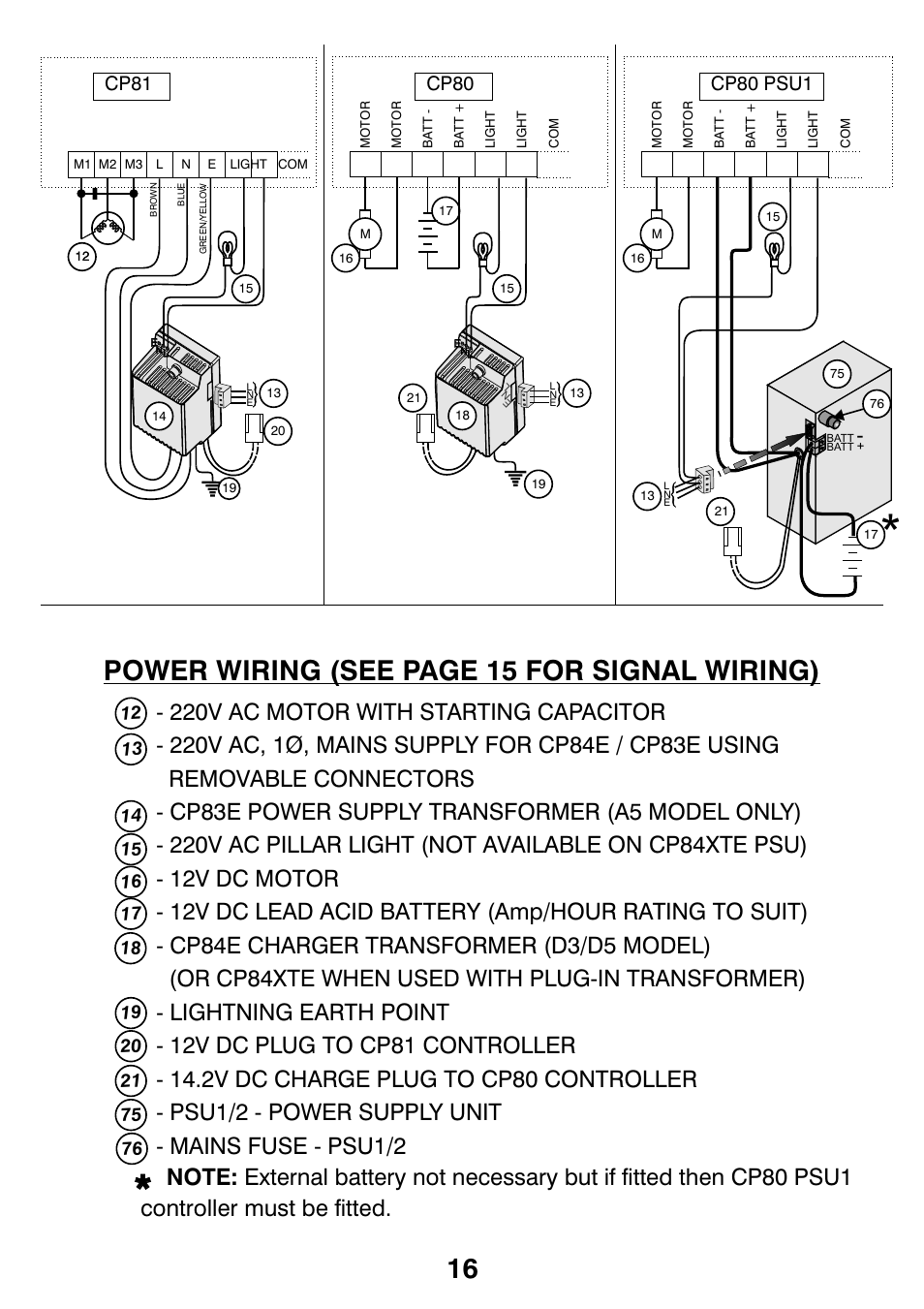 Power wiring (see page 15 for signal wiring) 16, Controller must be fitted, Cp81 | Cp80, Cp80 psu1 | Centurion CP72SR5 User Manual | Page 18 / 36