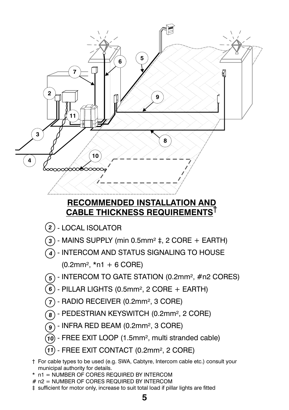 Centurion CP72SR5 User Manual | Page 7 / 36