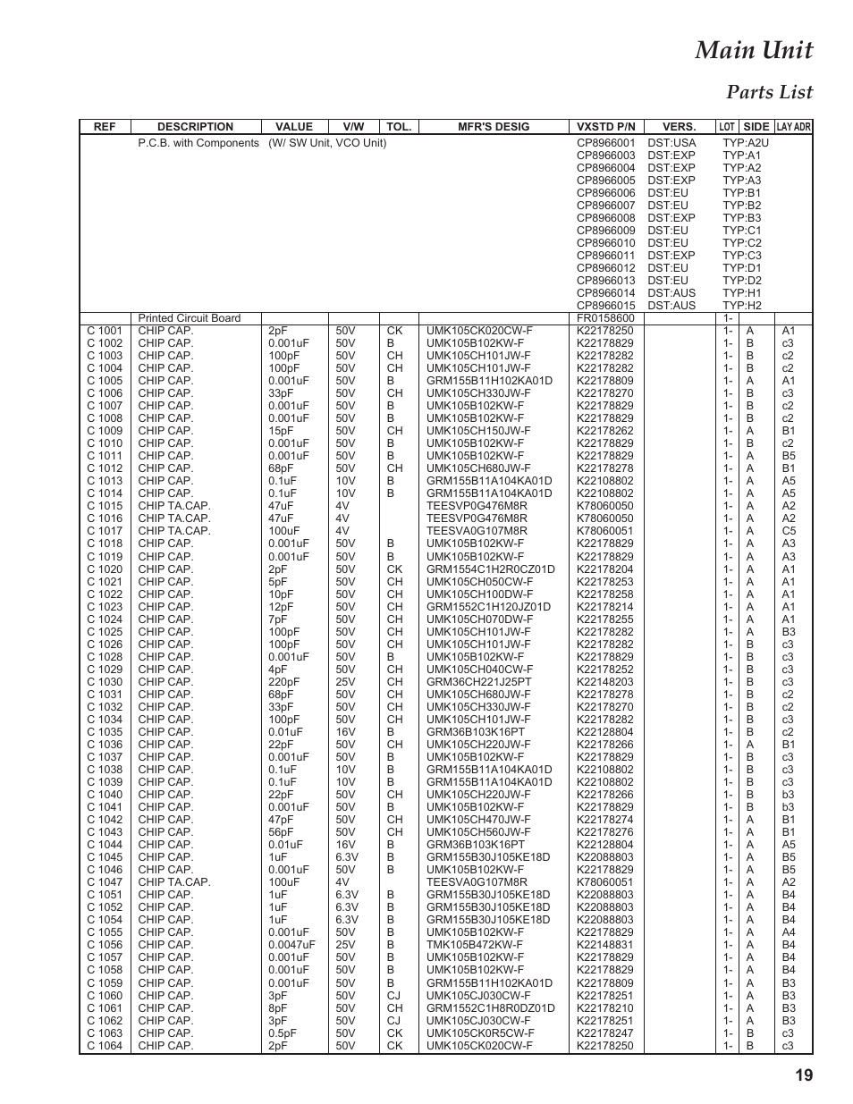 Parts list, C 1xxx, Main unit | Yaesu VX-3R Сервис-мануал User Manual | Page 19 / 44