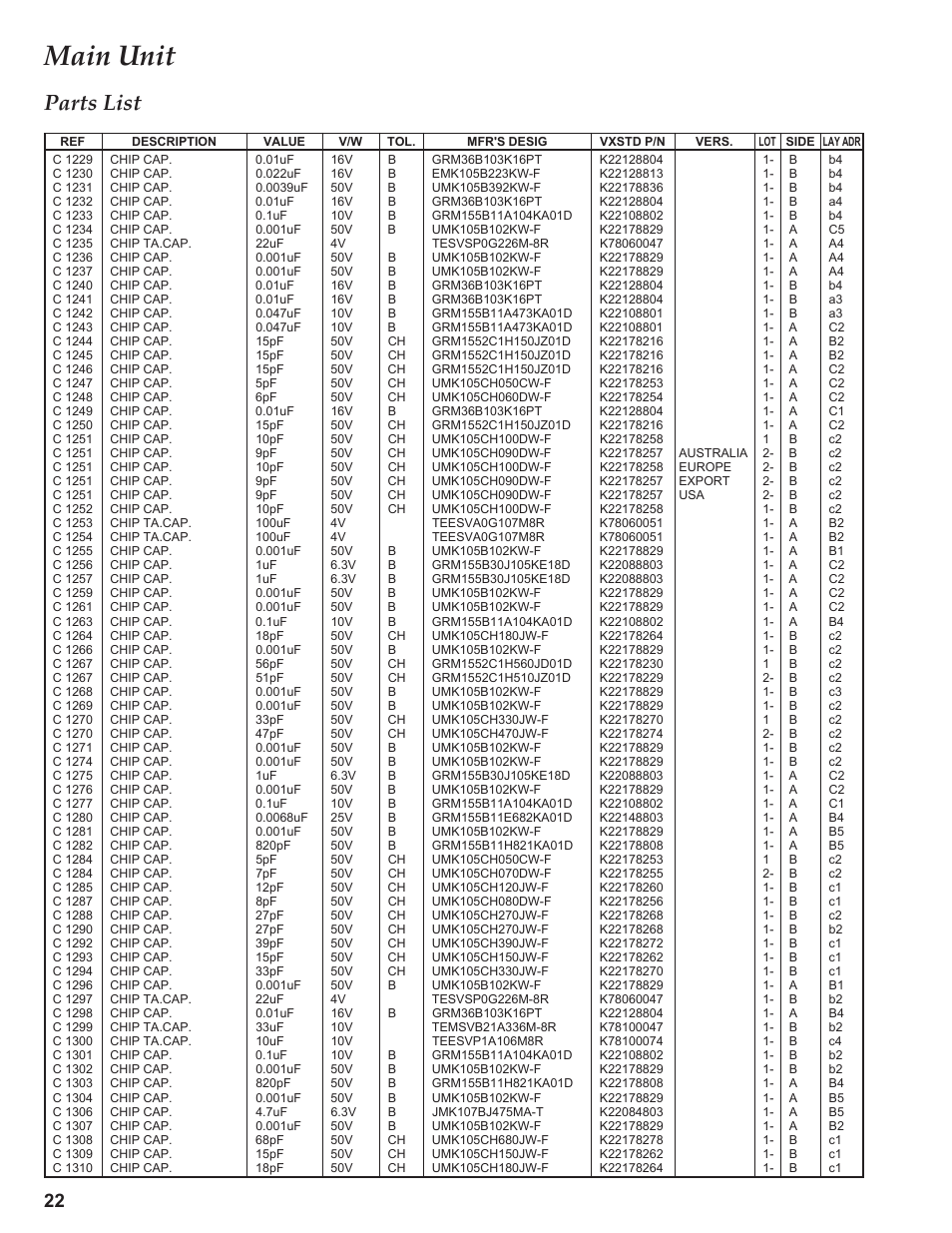 Main unit, Parts list | Yaesu VX-3R Сервис-мануал User Manual | Page 22 / 44