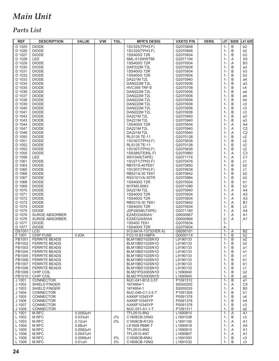 Ds 1xxx, F 1xxx, Fb 1xxx | J 1xxx, L 1xxx, Main unit, Parts list | Yaesu VX-3R Сервис-мануал User Manual | Page 24 / 44