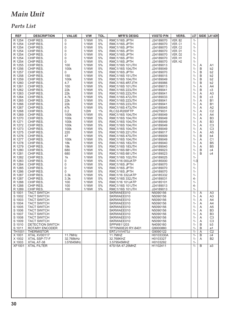 S 1xxx, Th 1xxx, X 1xxx | Xf 1xxx, Main unit, Parts list | Yaesu VX-3R Сервис-мануал User Manual | Page 30 / 44