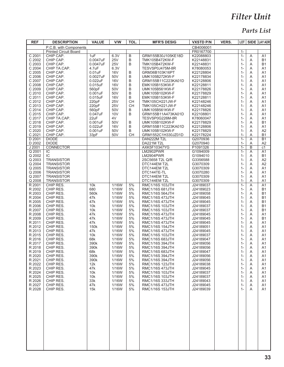Parts list, C 2xxx, D 2xxx | J 2xxx, Q 2xxx, R 2xxx, Filter unit | Yaesu VX-3R Сервис-мануал User Manual | Page 33 / 44