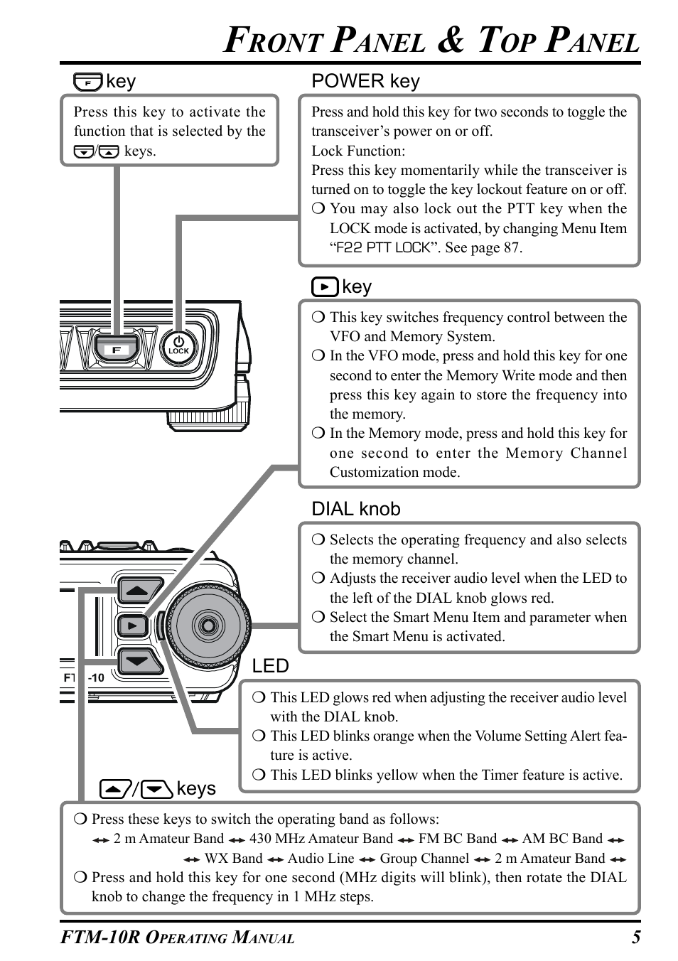 Ront, Anel | Yaesu FTM-10R User Manual | Page 7 / 108